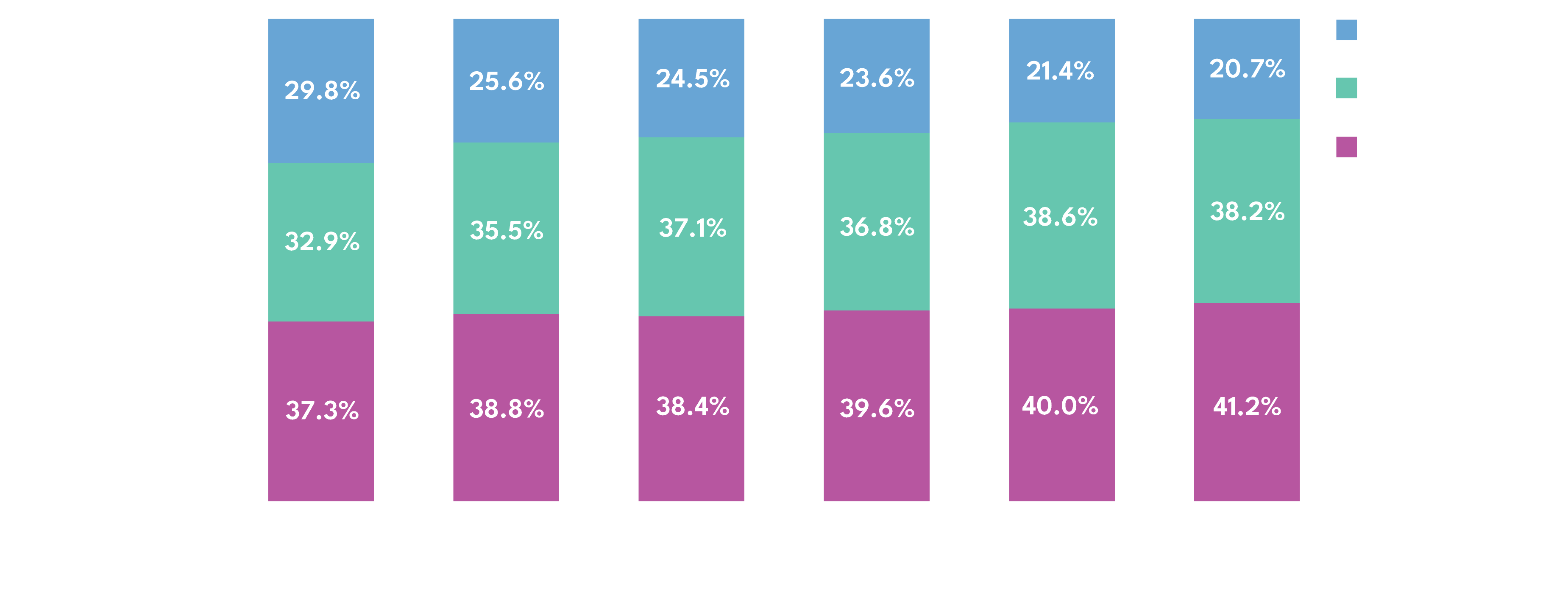 Trending Video Consumption